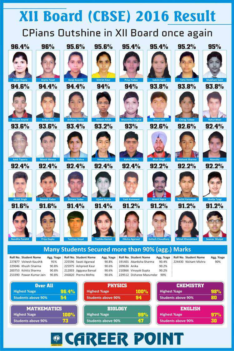 Topper CBSE