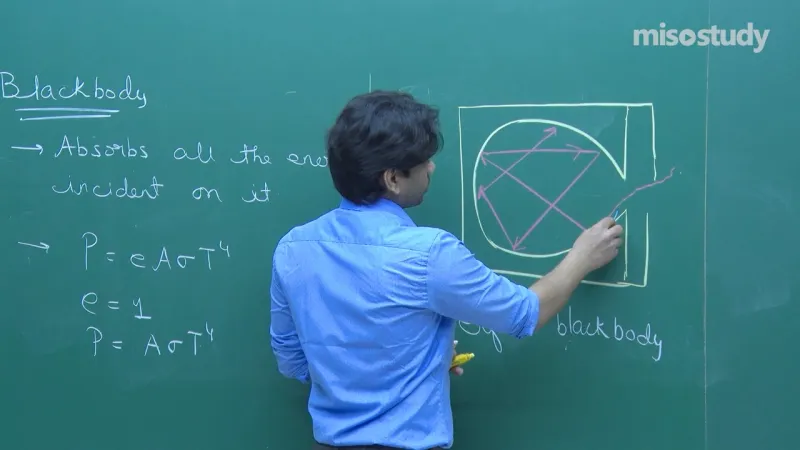 JEE Main Advanced 11&12